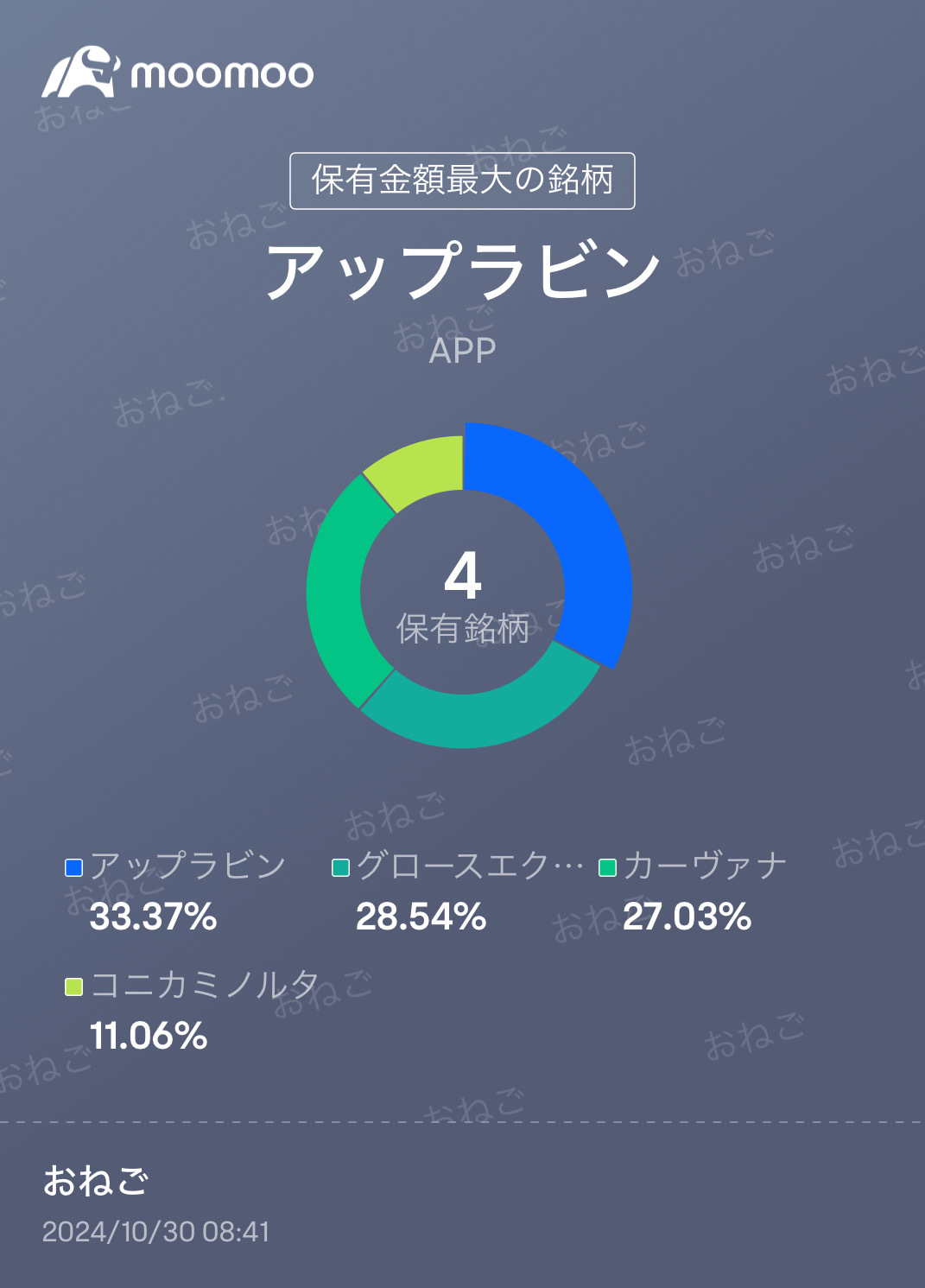 ポジション持ち始める