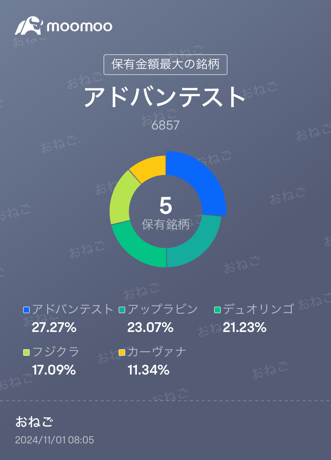 やはり大統領選前は危険？