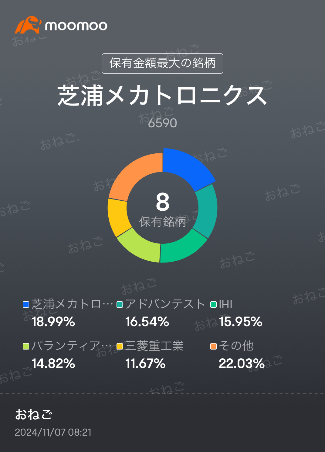 2日目以降上がる株を見定める