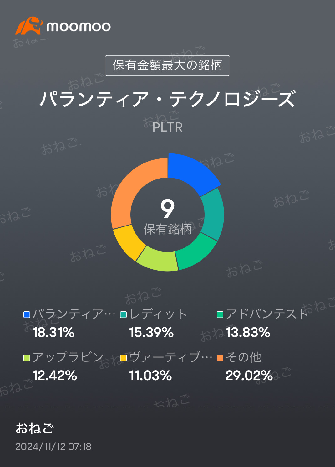 不安之中，大盤持續波動。