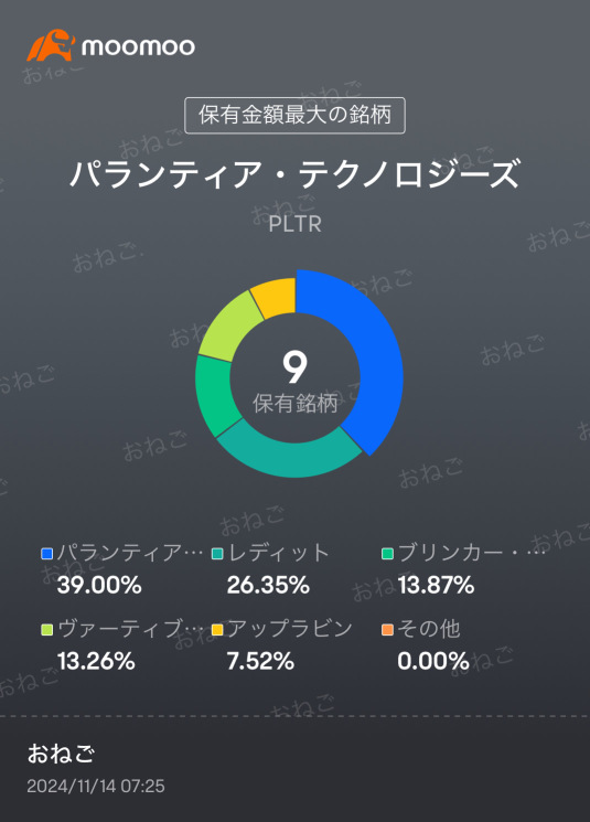 先導股的篩選正在加劇