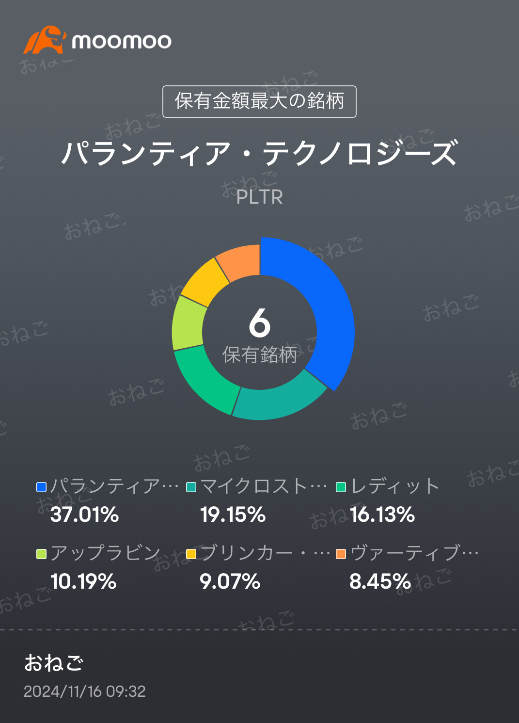 パランティア様様🙏🙏🙏