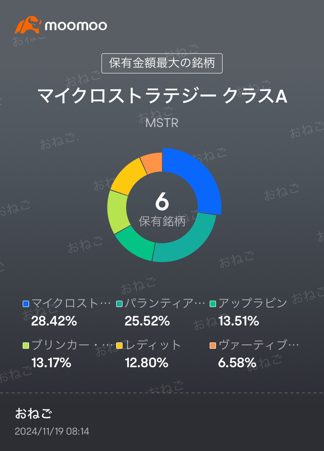 MSTR様様💪