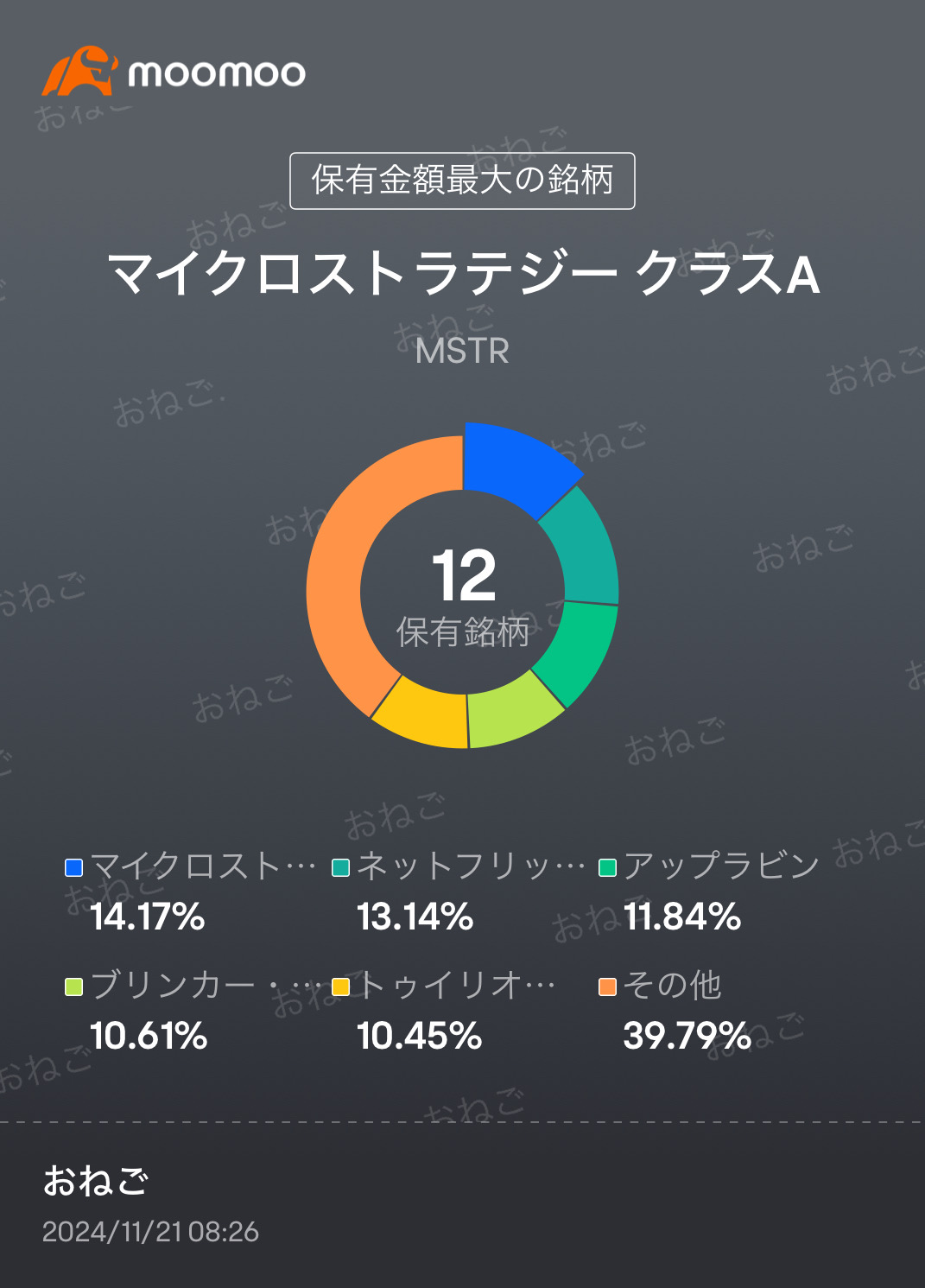 利確を進める