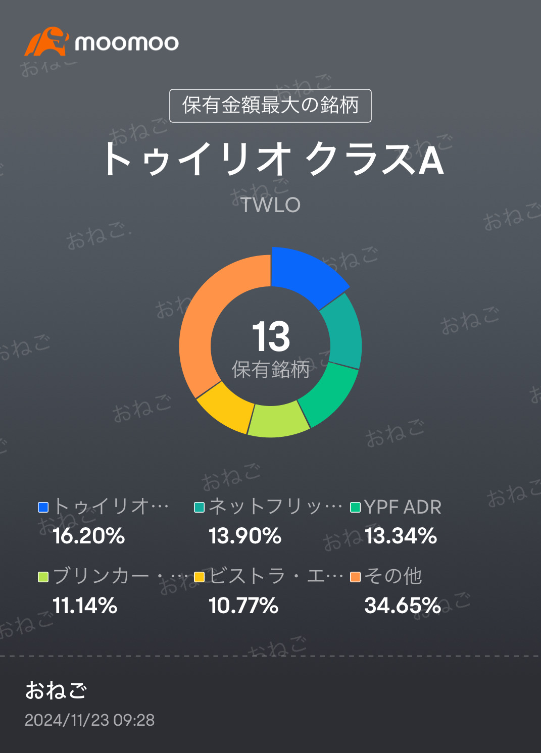 次に来る株を求めて