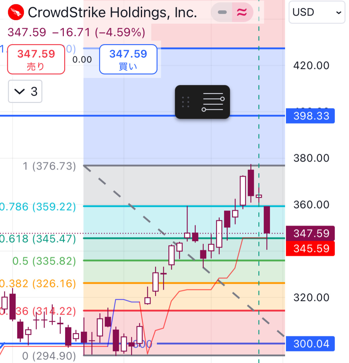 Stocks diverge into bright and dark sides.