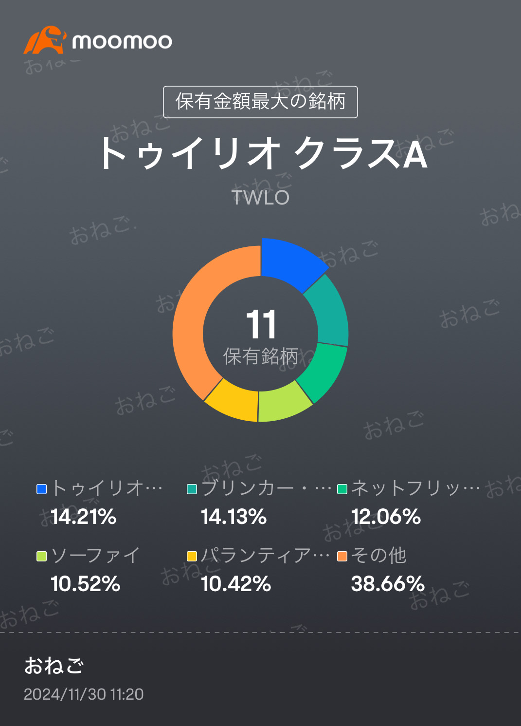 資金正在湧入未來技術