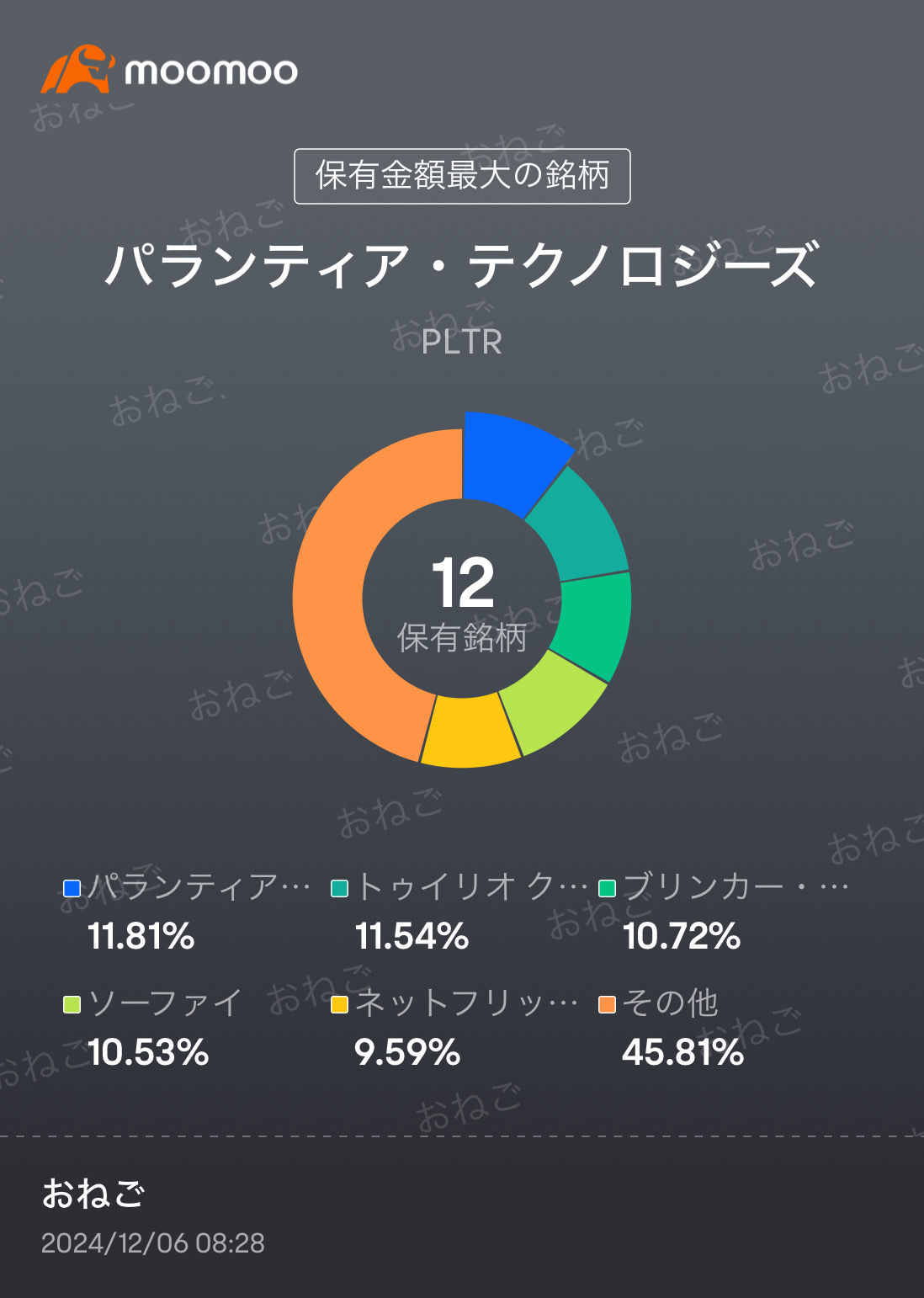 もうこの銘柄だけでいいんじゃないかな