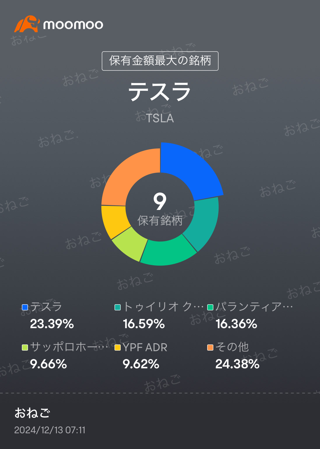 急騰の後の小休止😌