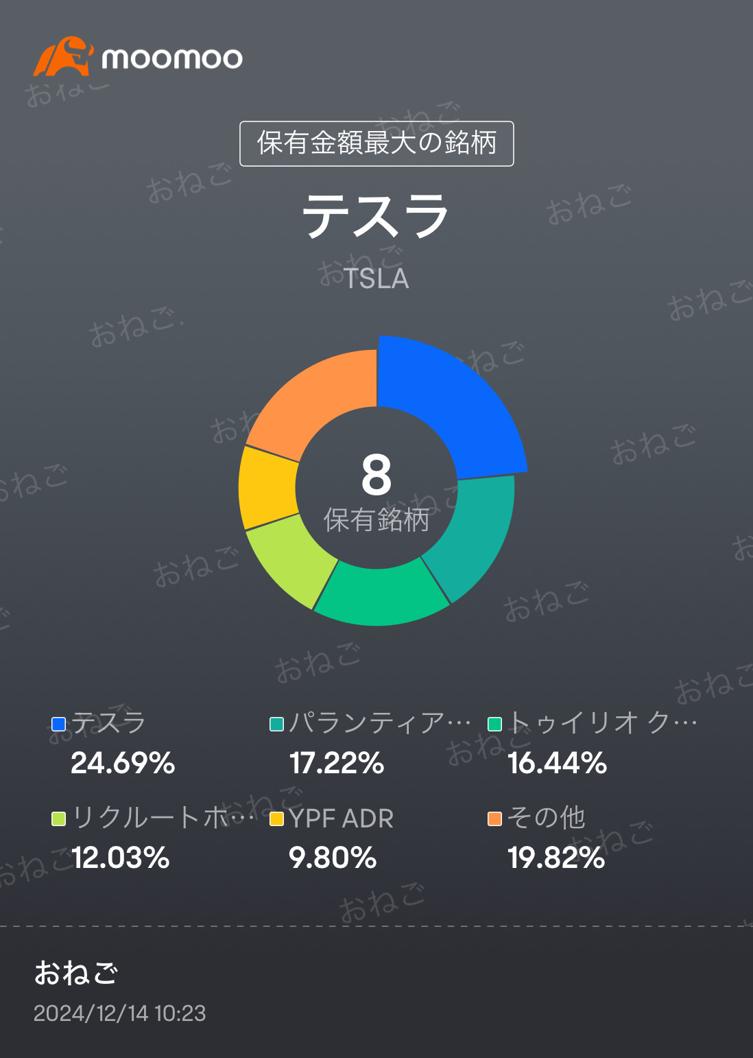 強い株が一番強い