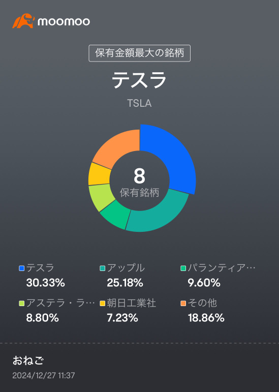 小型株が強い