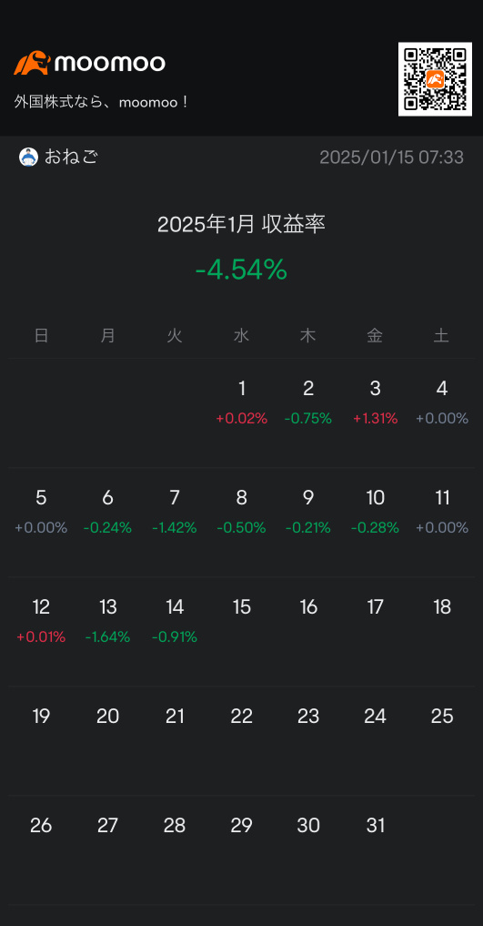 CPI發佈前的短暫休息