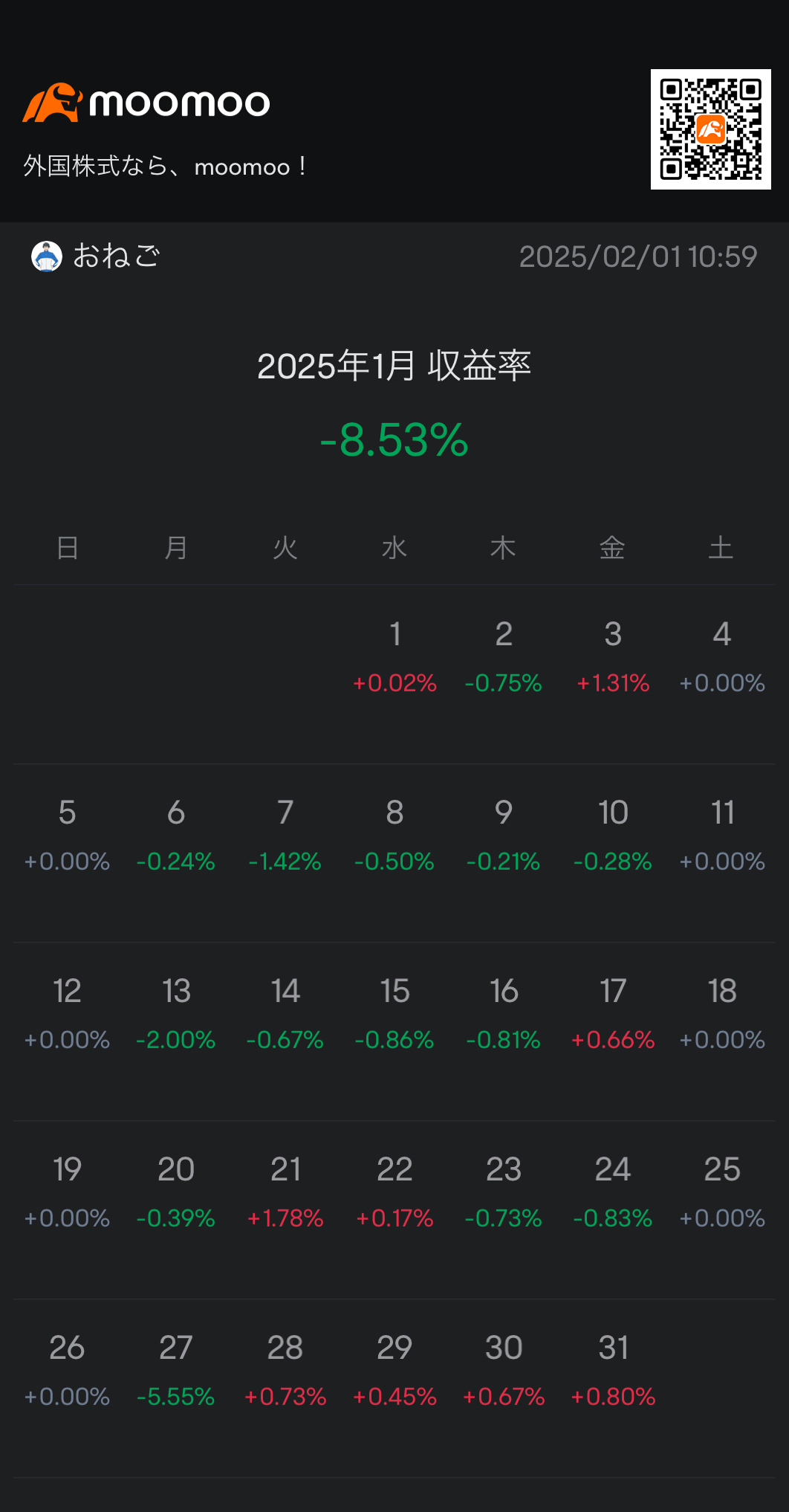 波乱の1月終了