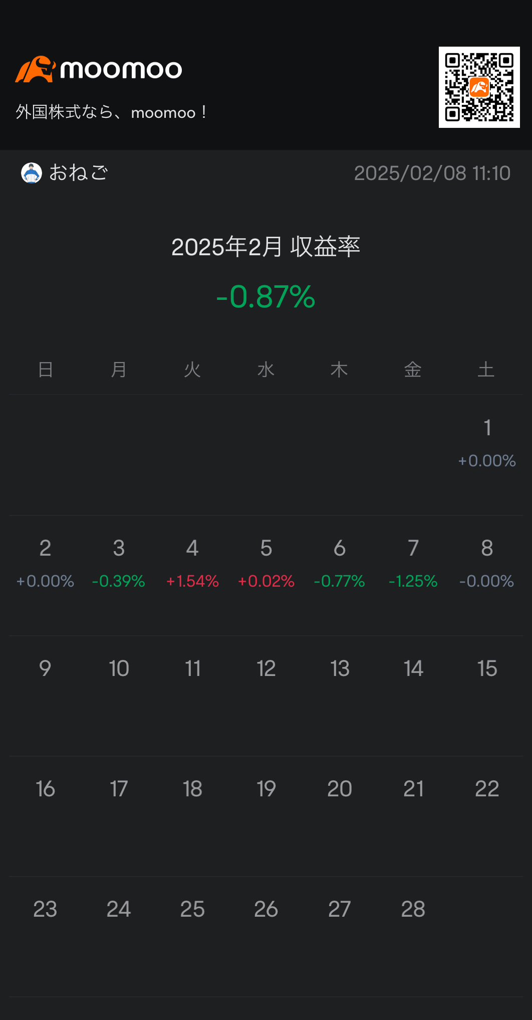 High volatility weekend