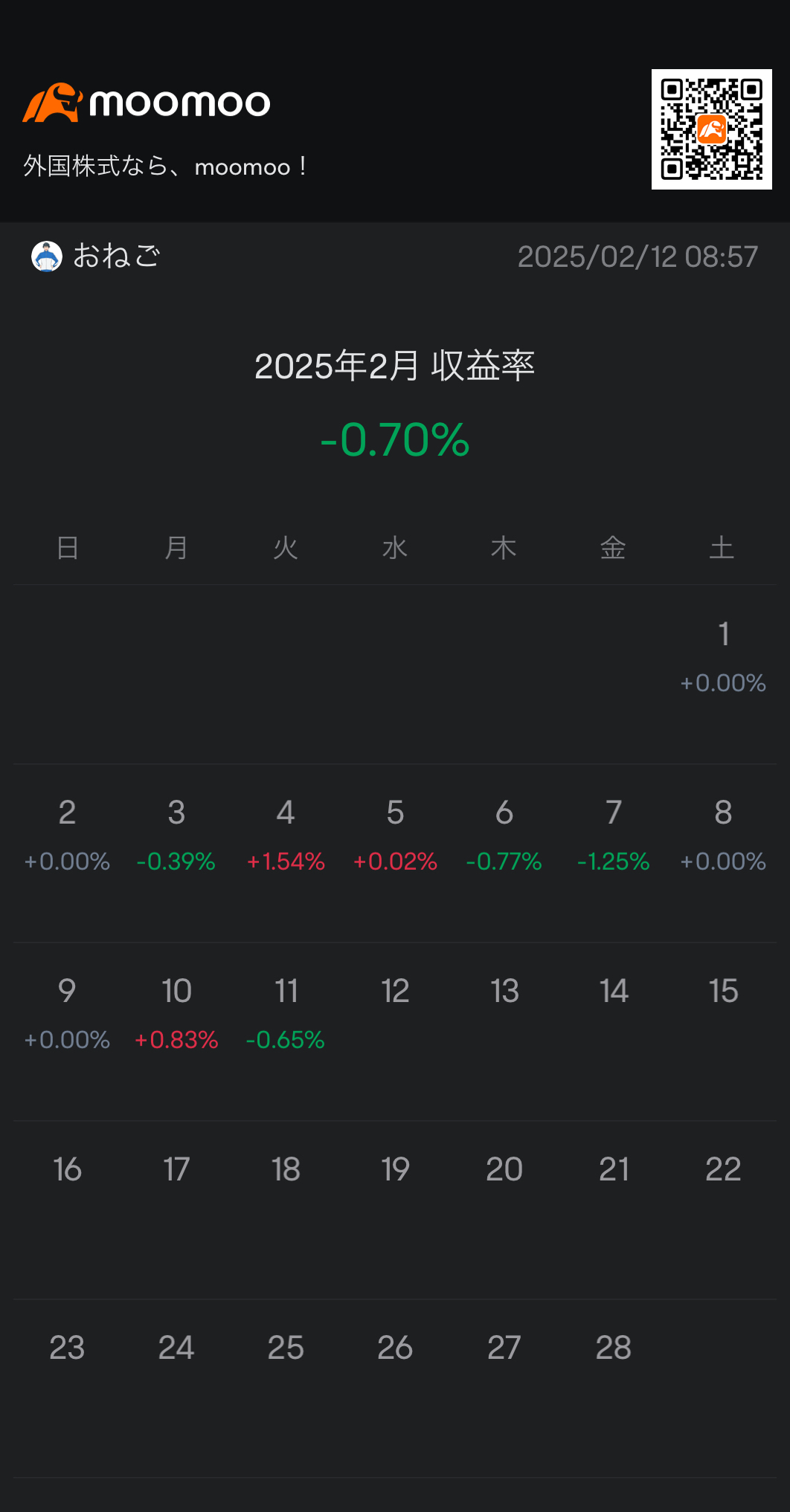 Fluctuating due to Powell's remarks.