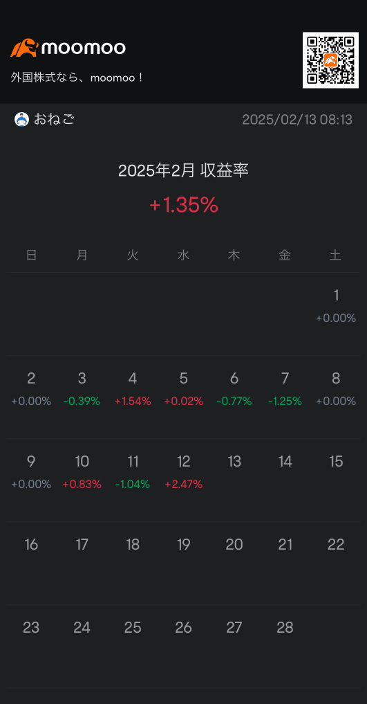 Struggling with the CPI.