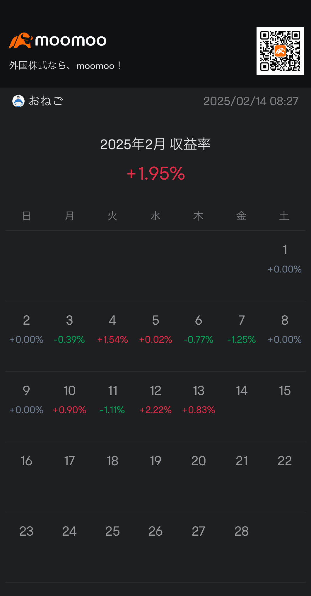 Capturing soaring stocks.