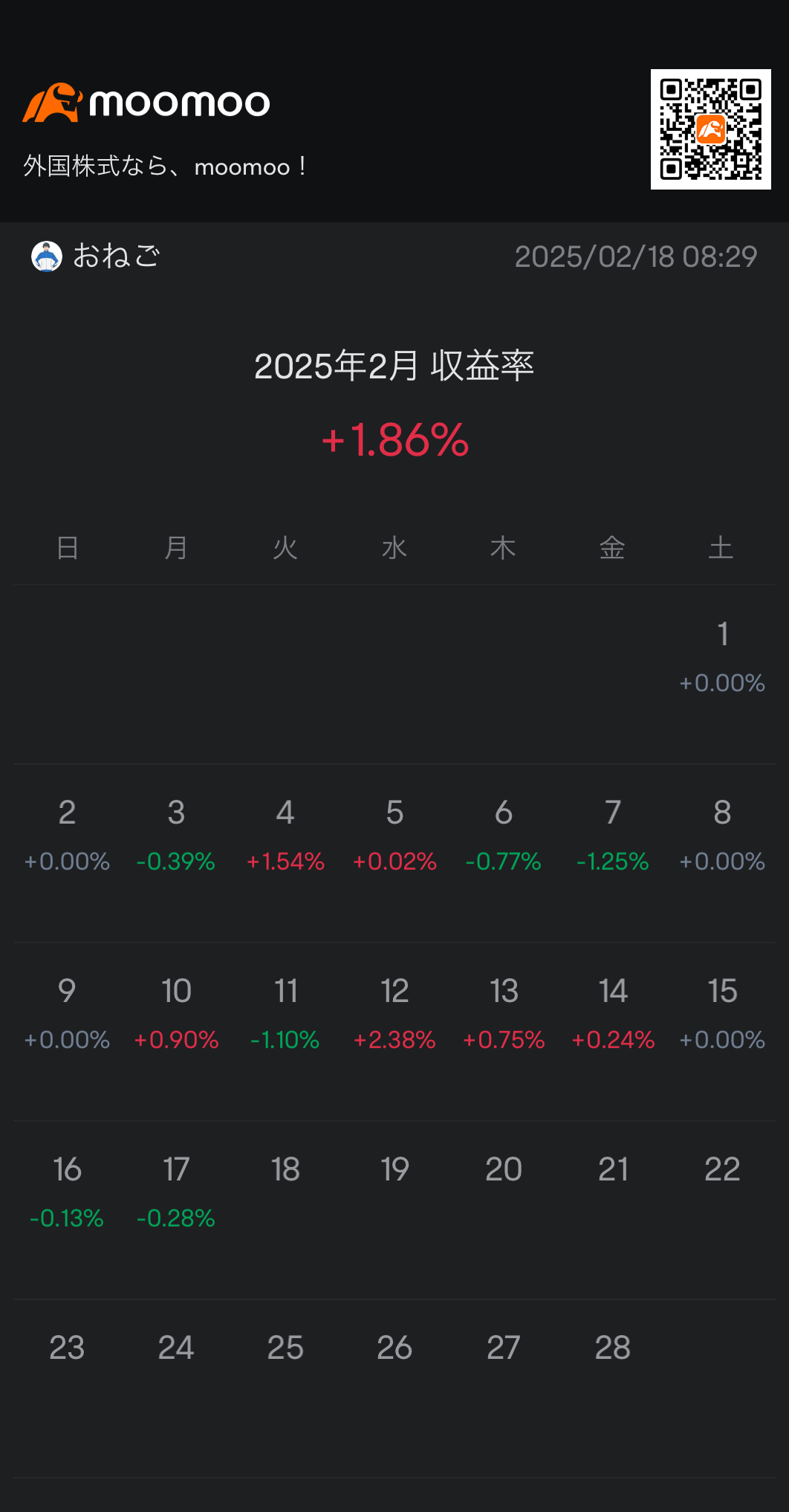 日本株もまずまず