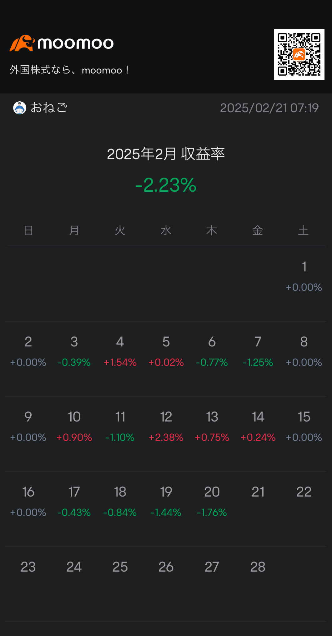 先導株急落と中国株好調