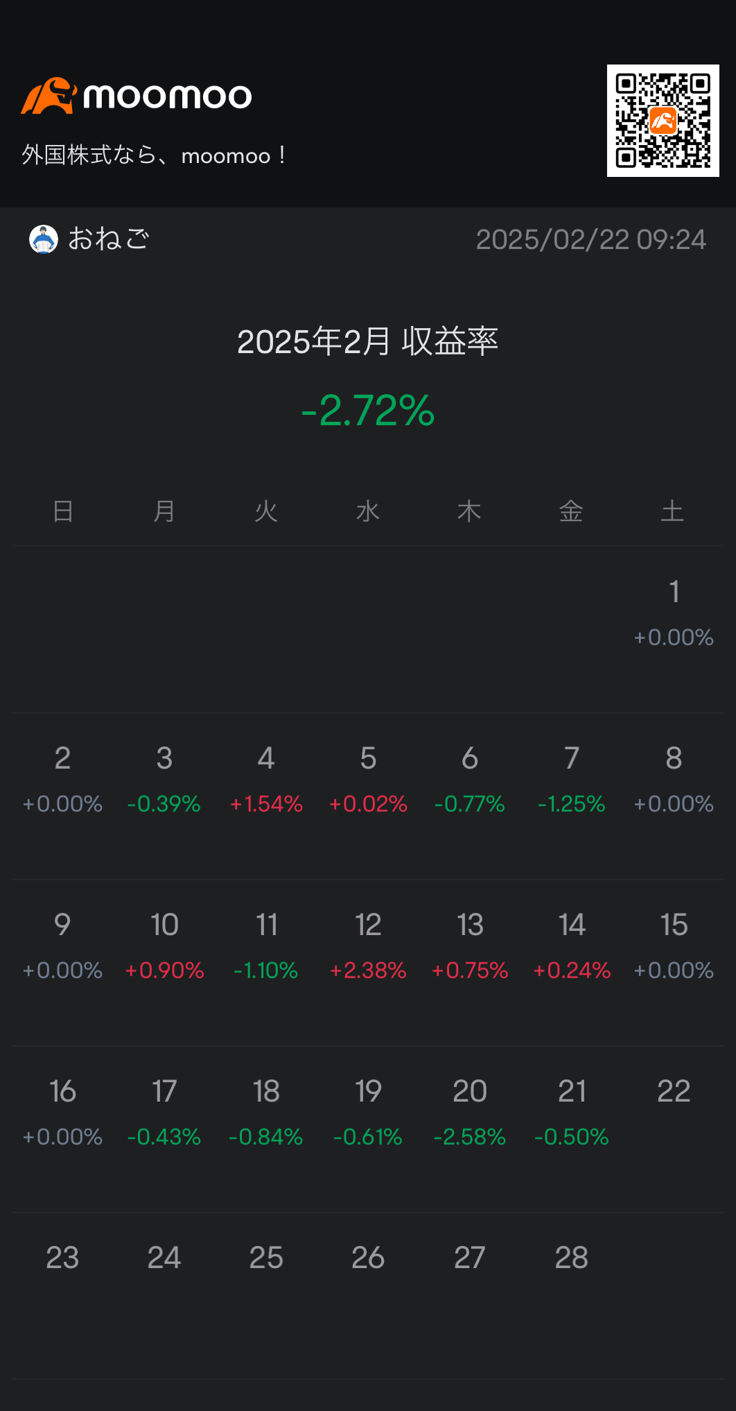 米国株の暗雲