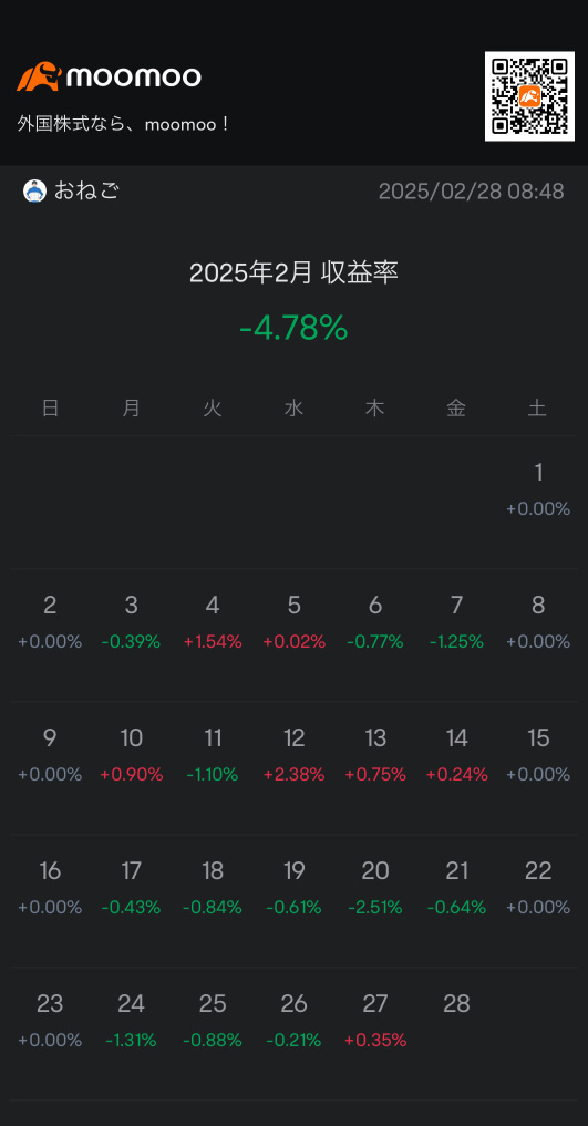 恐ろしい米国相場