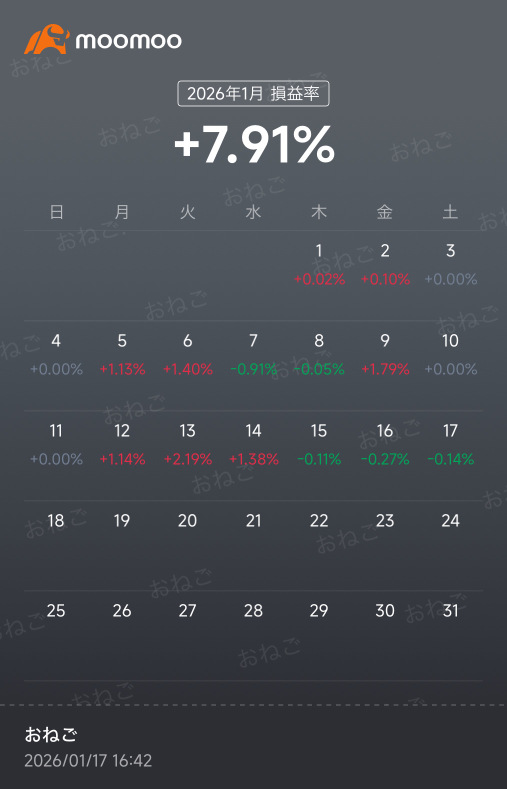 Week of Japanese stocks, precious metals, and semiconductors