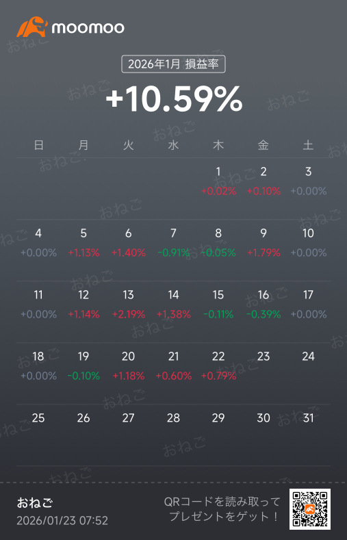 Gold risen too much?