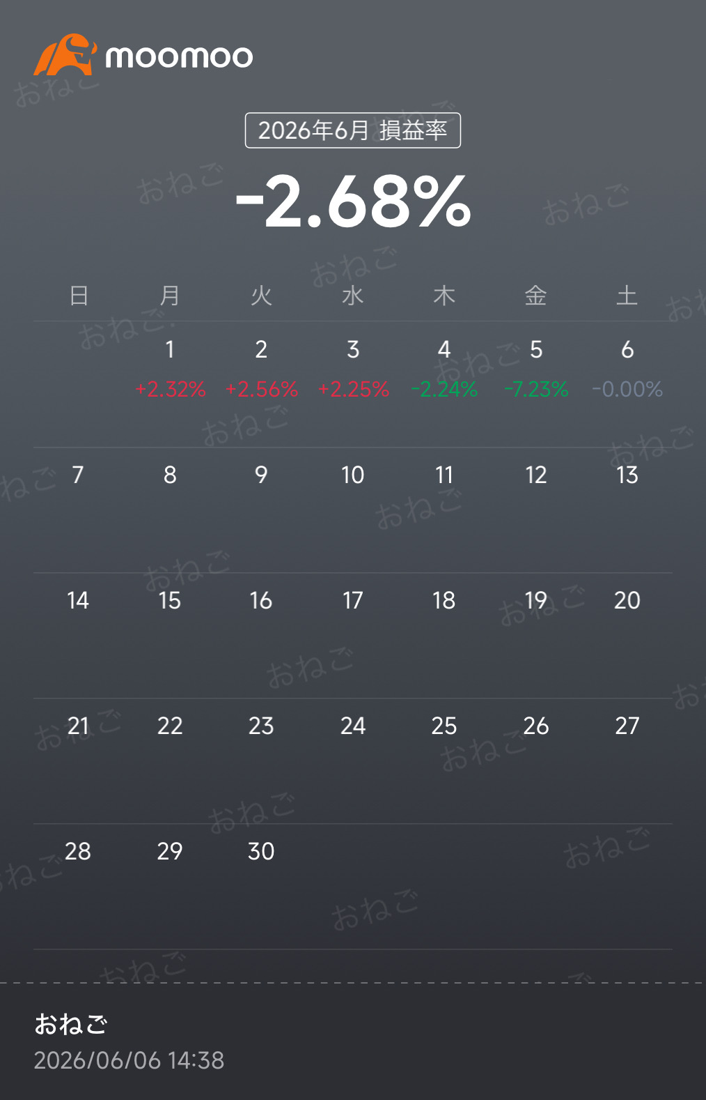 超乎想象的下跌