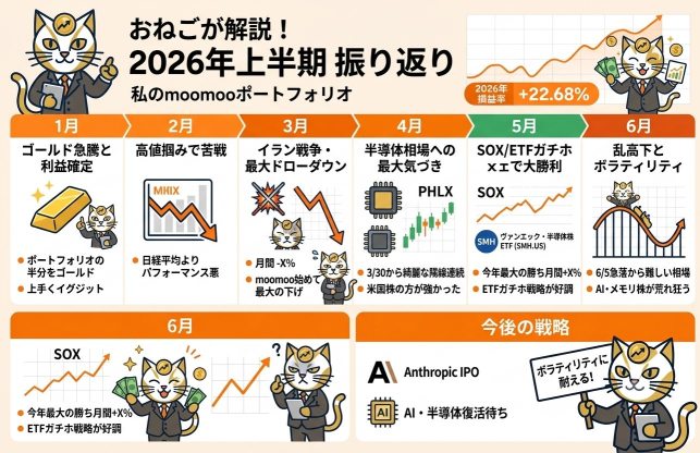 สรุปภาพรวมครึ่งแรกของปี 2026