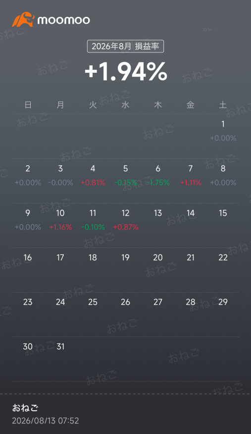 CPI數據順利通過