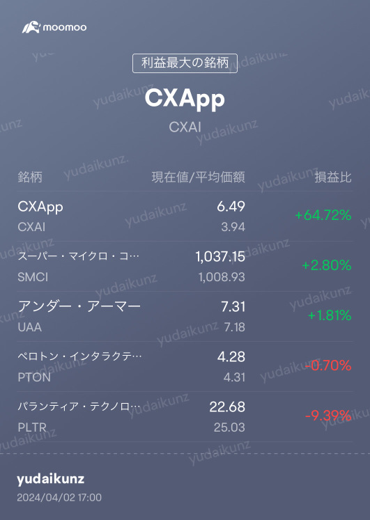 CX Appがどこまで上がるか、、、