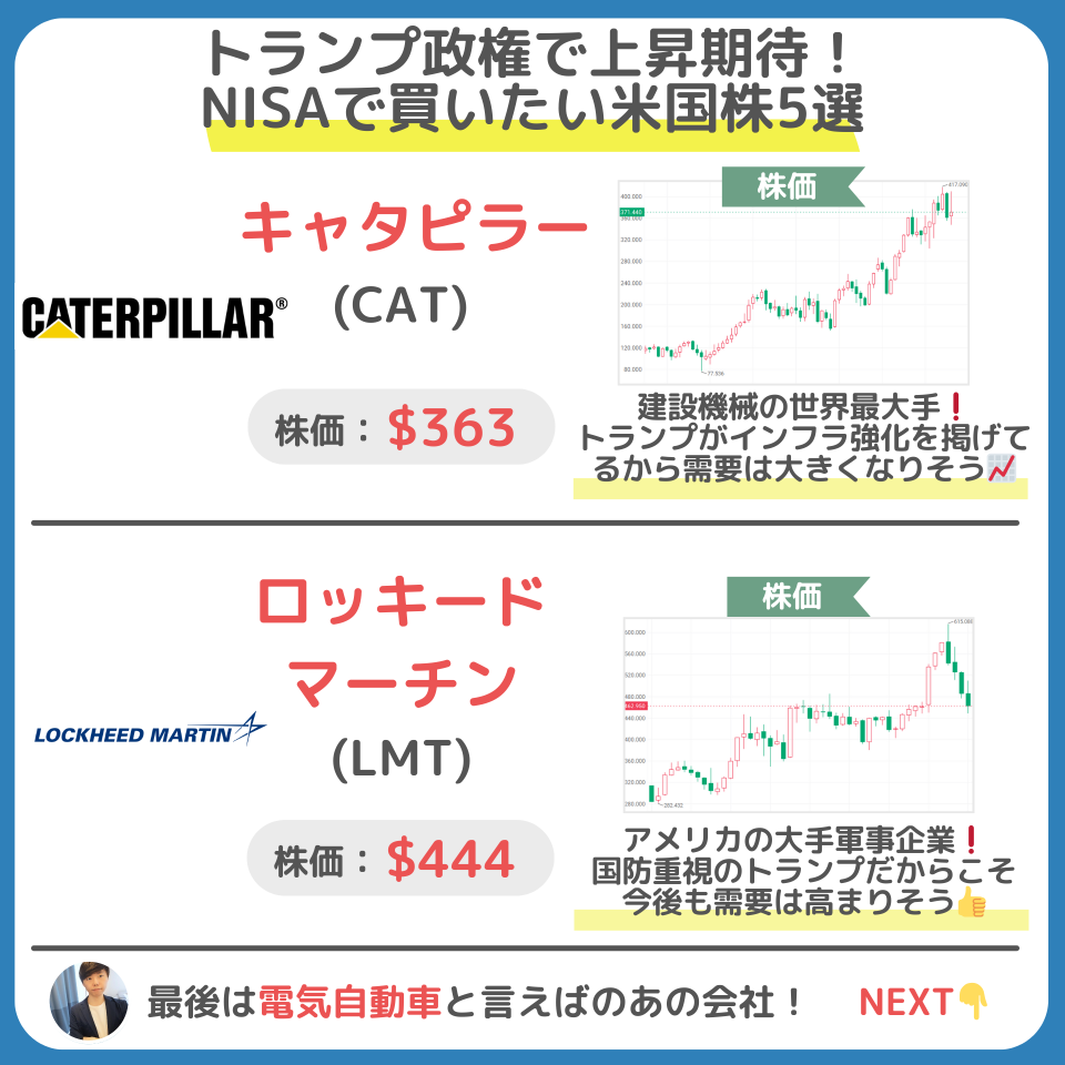 【特朗普政府受关注！】预计将发生关于虚拟货币、军事、电动车等各方面的重大变革