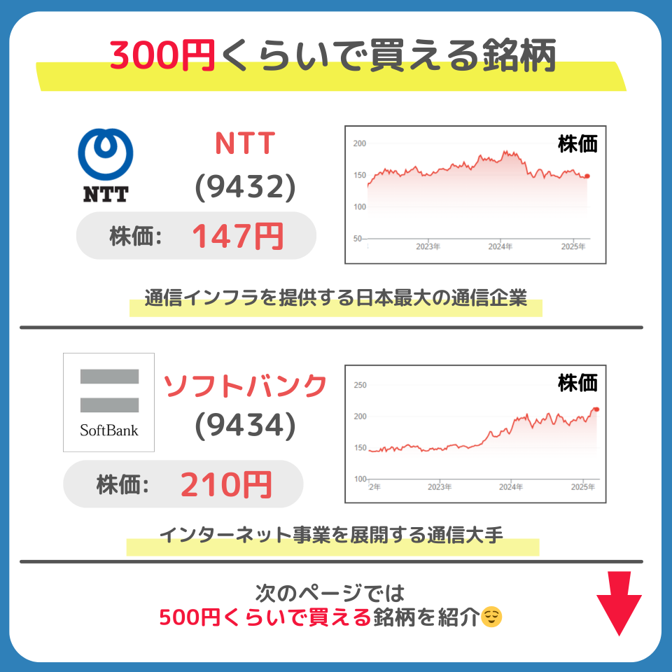 【1000円くらいで始められる！】少額で投資できる株10選💰