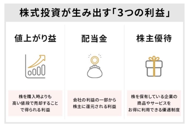 ■株式投資で利益を得る3つの方法💰