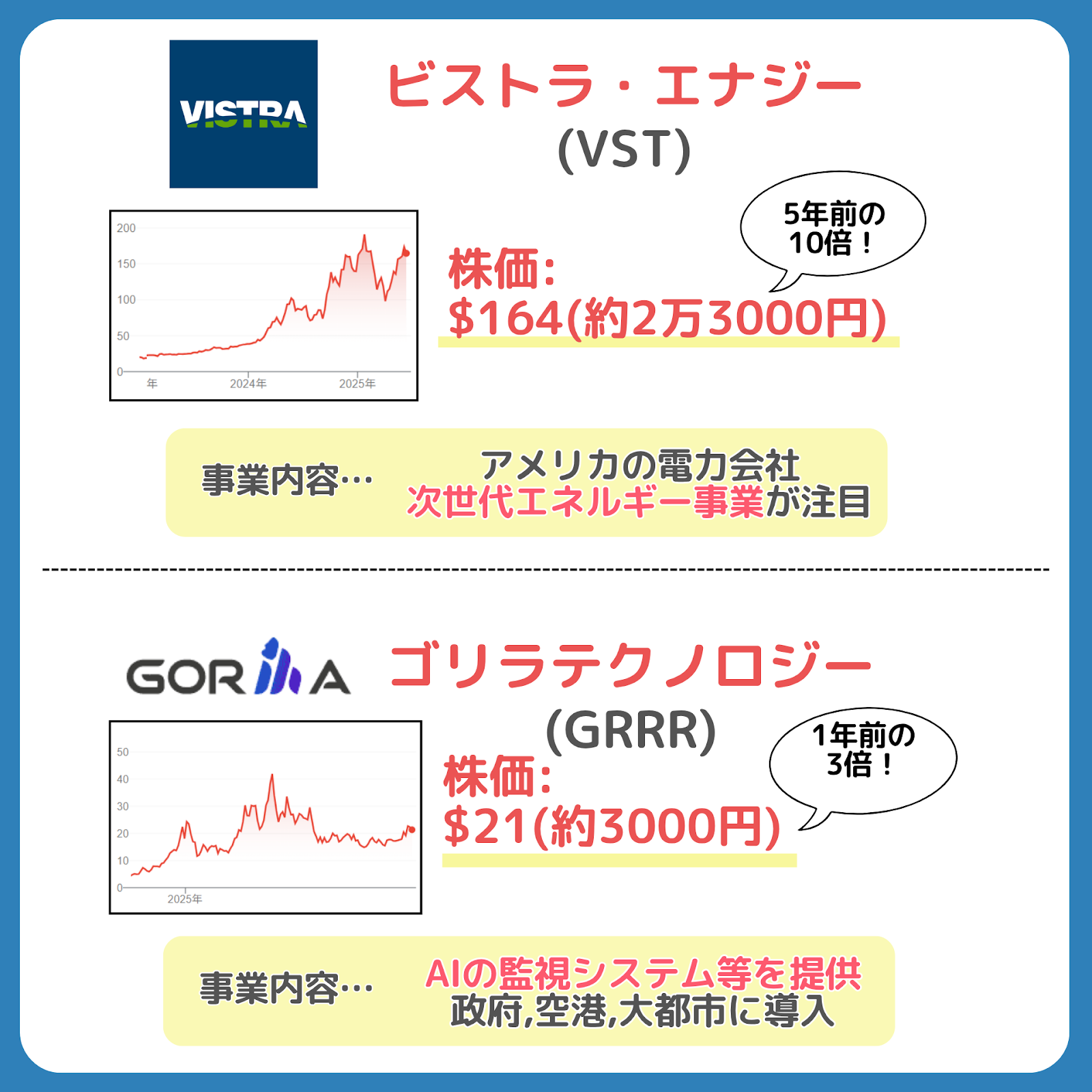 最强10倍股】美国市场中可能成为“下一个主角”的四只股票- moomoo 社区