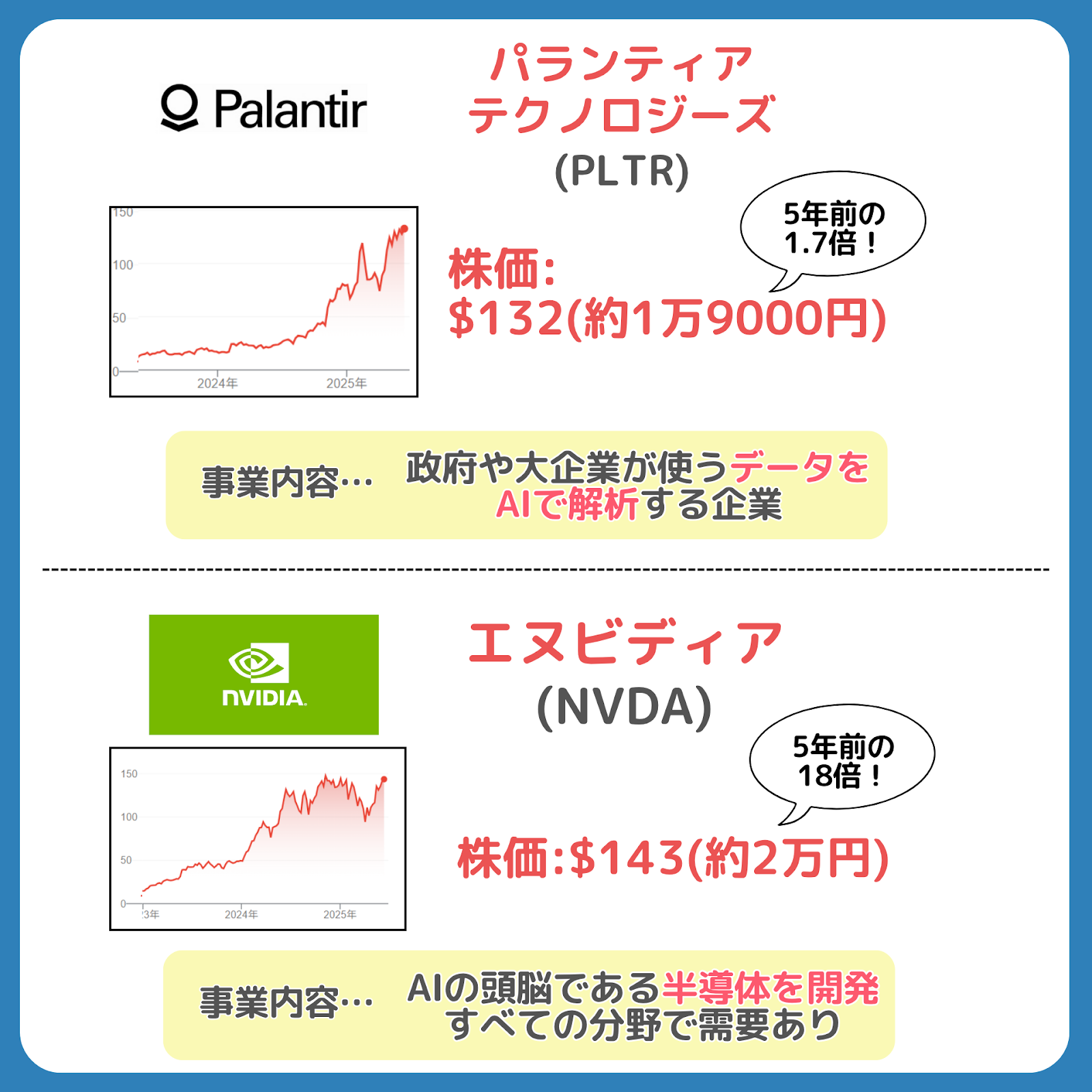 最强10倍股】美国市场中可能成为“下一个主角”的四只股票- moomoo 社区