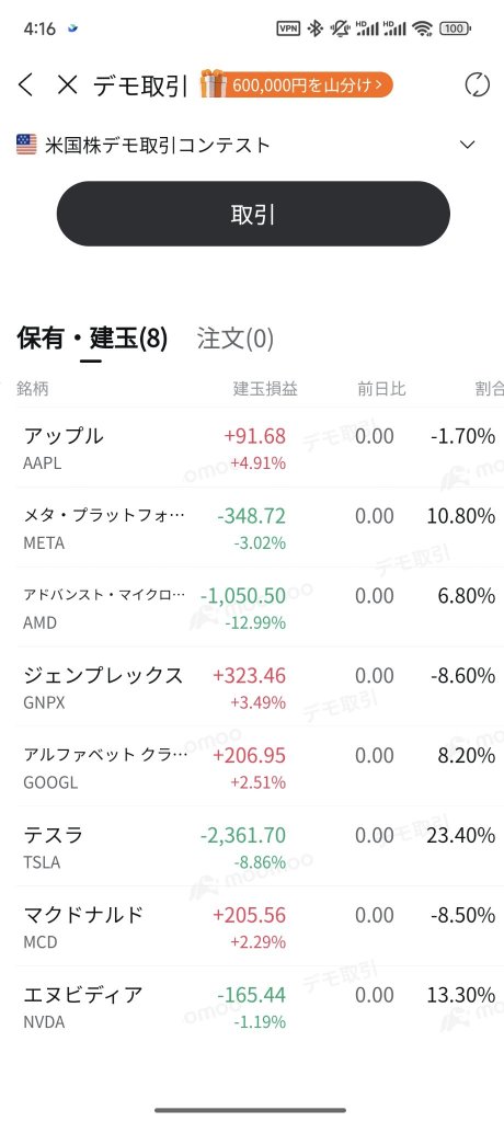 連続三週間プラスになりましたが