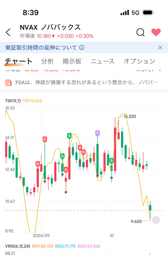 还在寻找底部吗