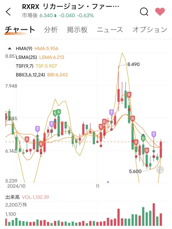 熱情是不可以的