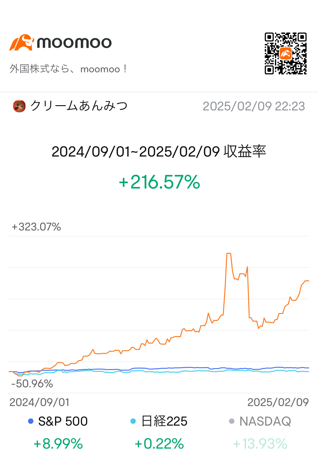 Performance of swing trading