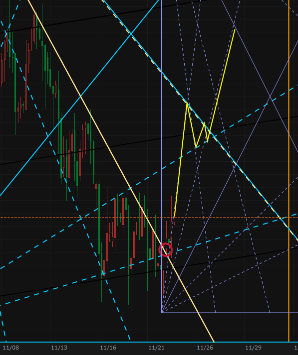 $大阪小日经指数主连(2412) (NK225Mmain.JP)$ 昨天至今天短期衰退结束后 作为中期上涨趋势的第五波，是否进入延伸模式 CwH是否会一举突破40,000