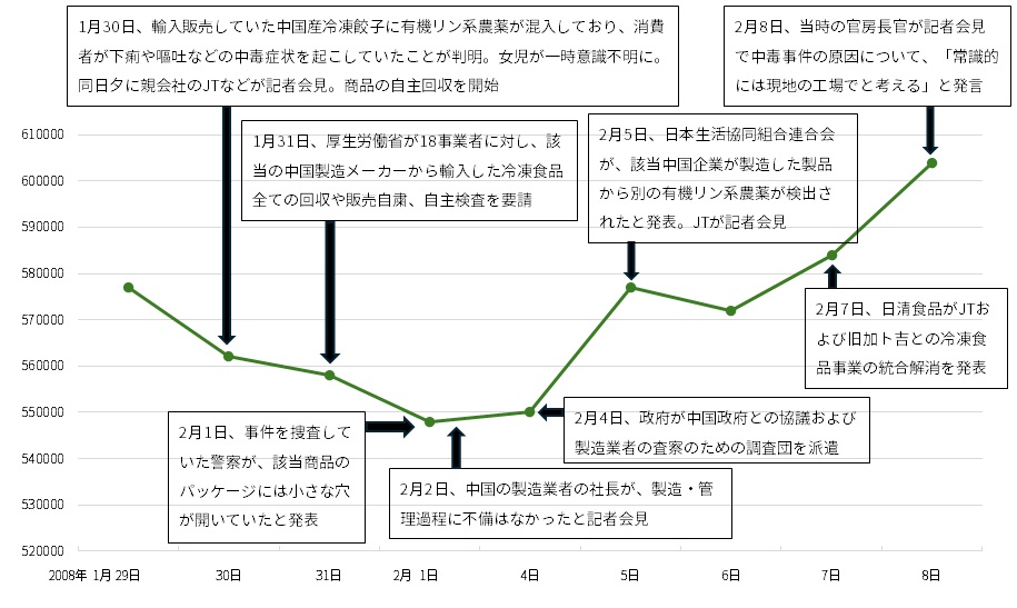 Will Kobayashi Pharmaceutical, whose stock price fell 20%, make a big rebound? In the past 3 cases, there was also a case where it rose 60% in 2 months - 3 important points of interest in dealing with companies