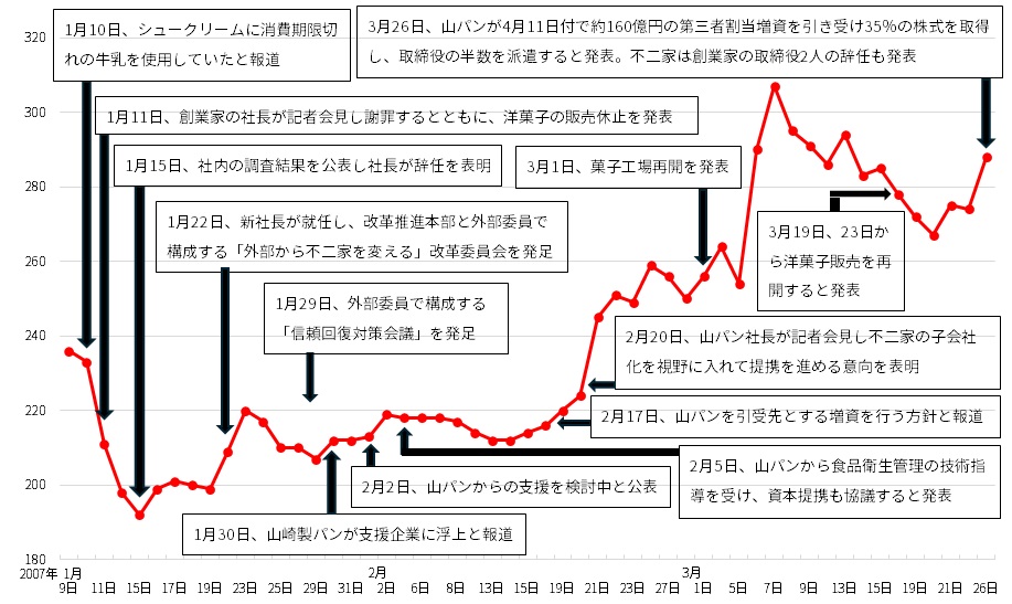 Will Kobayashi Pharmaceutical, whose stock price fell 20%, make a big rebound? In the past 3 cases, there was also a case where it rose 60% in 2 months - 3 important points of interest in dealing with companies