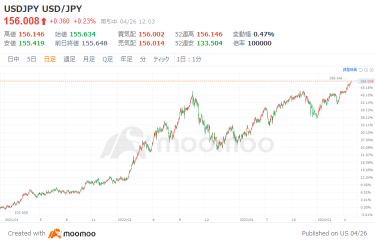 円は34年ぶりの安値！メリットを受ける銘柄を一覧で今すぐチェック！