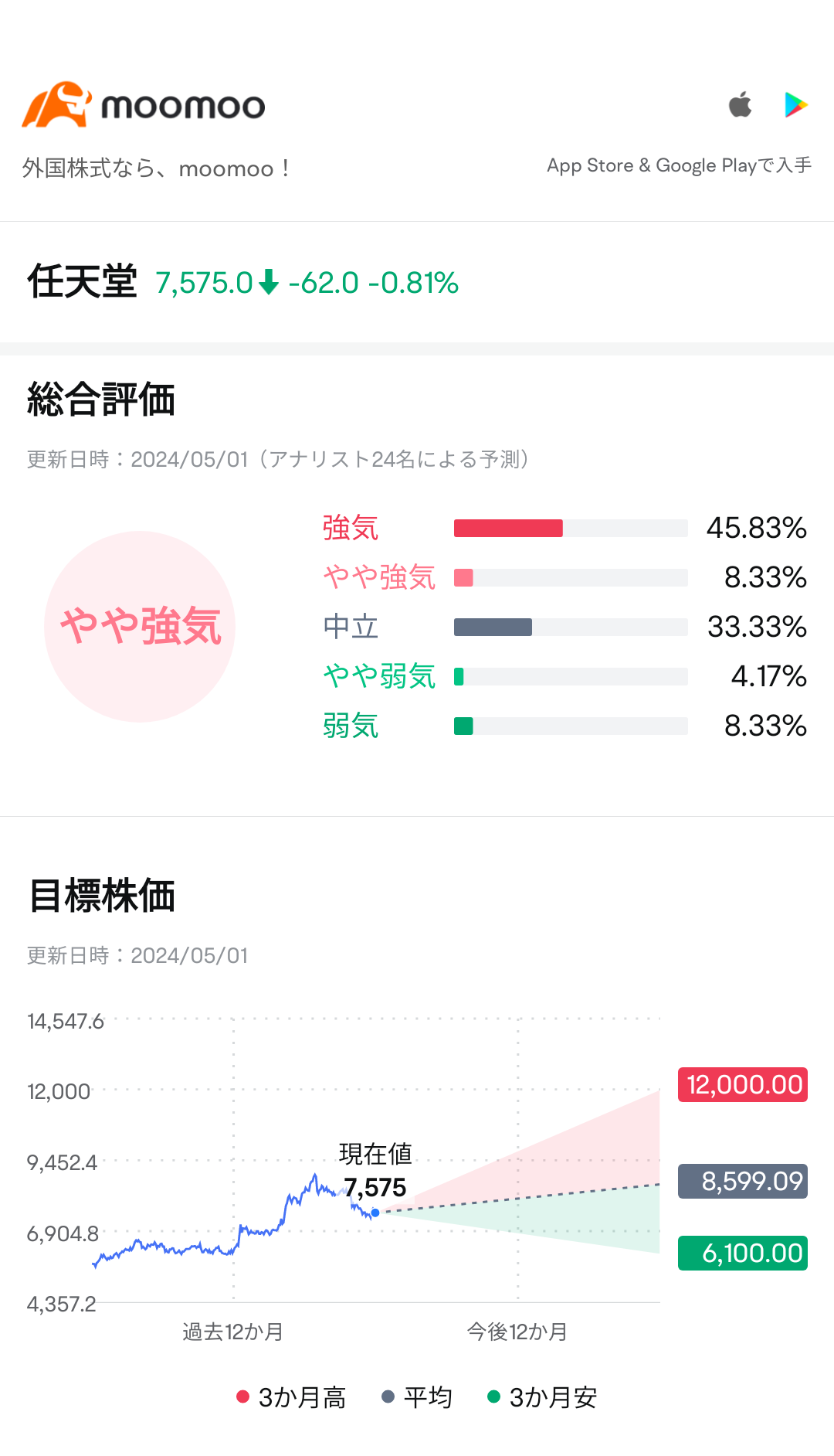 決算プレビュー】任天堂、新型ゲーム機への関心高まる 一転増益見通しで業績には安心感か - moomooコミュニティ