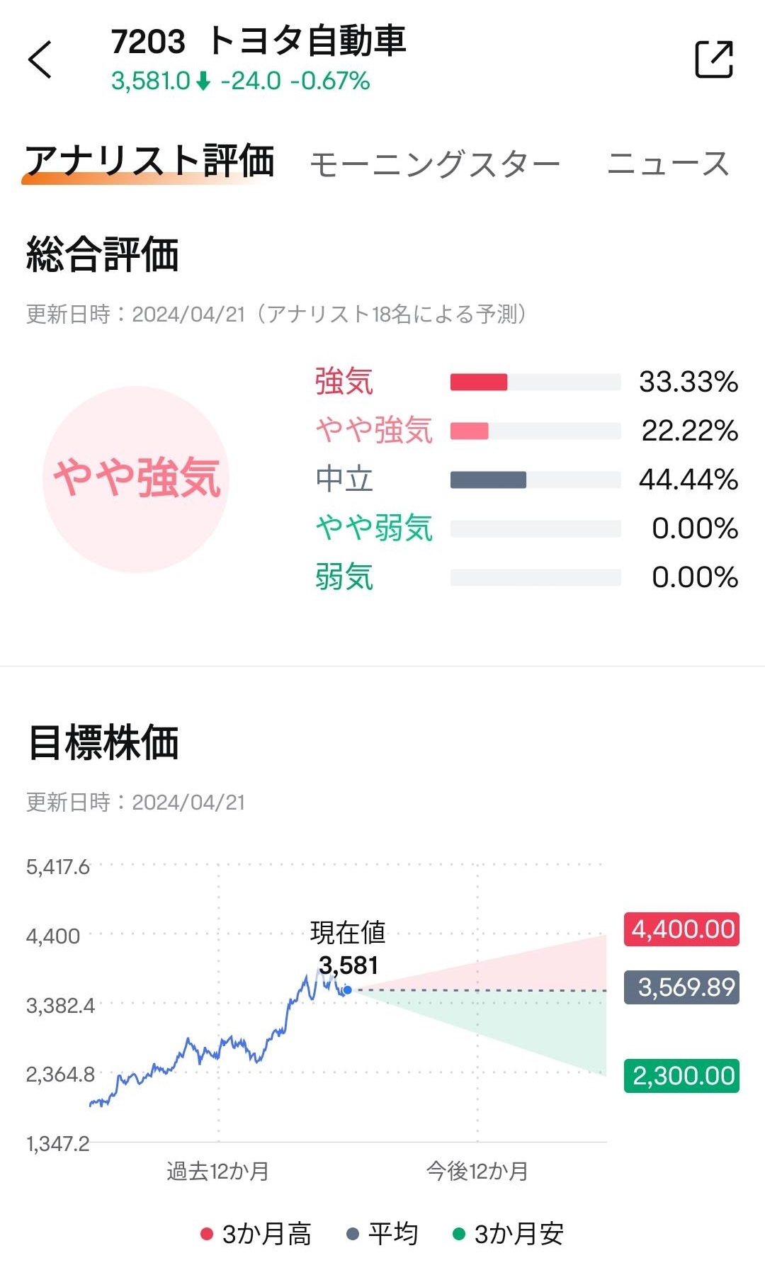 [盈利預覽] 豐田會否以創紀錄的財務業績突破新高，動力是達到 6.5 萬億日元的營業利潤