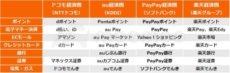 [Financial Results Preview] Can NTT show 14 consecutive dividend increases in the fiscal year 24 forecast, and what are the positive surprises of the NTT law revisions?