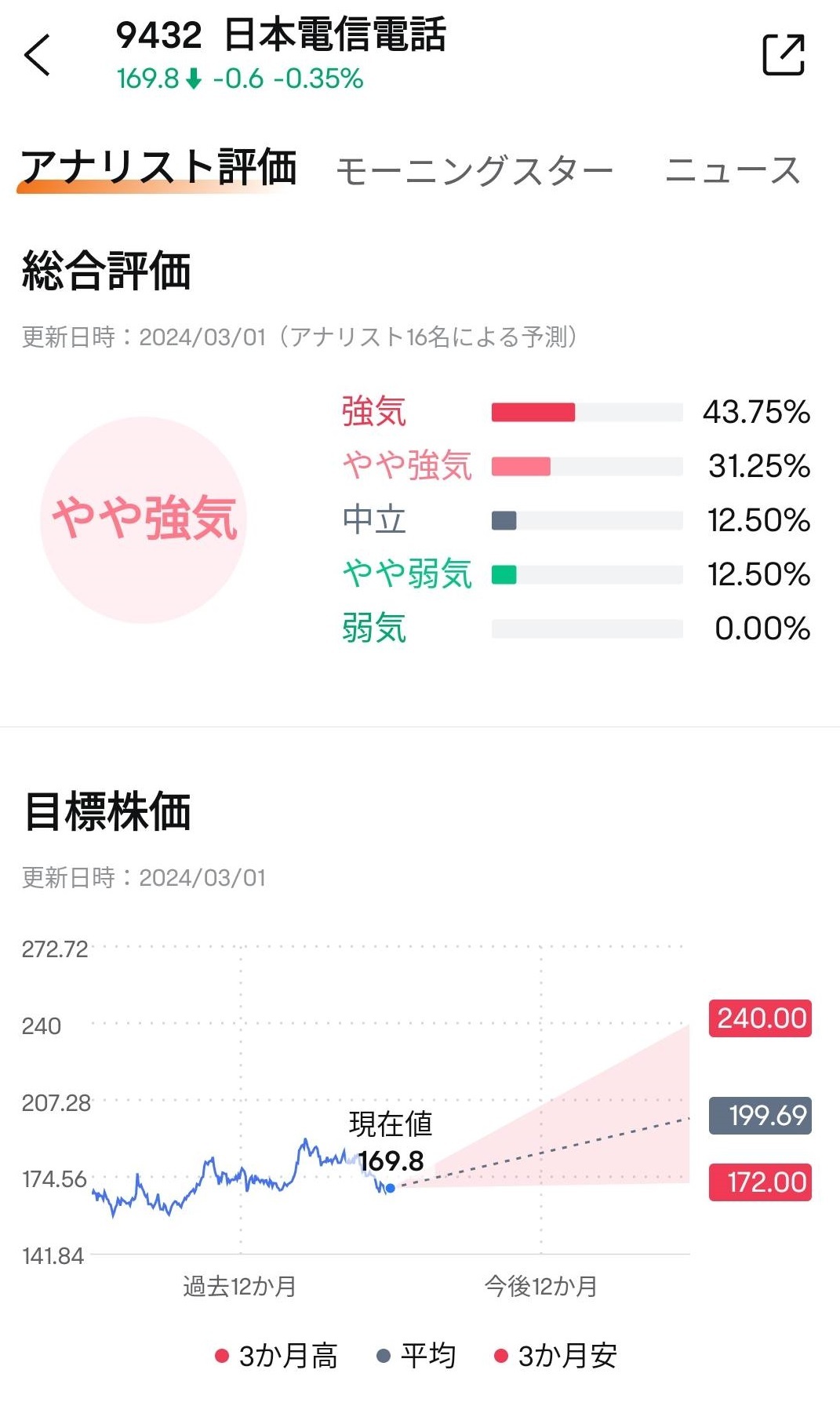 決算プレビュー】NTTは24年度見通しで14期連続増配を示せるか、NTT法改正のポジティブサプライズは？ - moomooコミュニティ