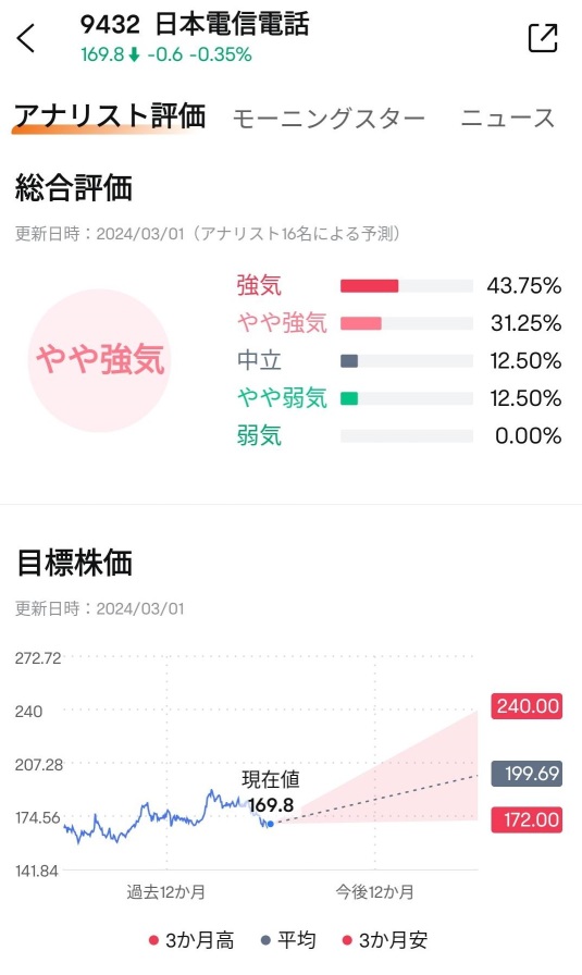 [财务业绩预览] NTT能否在24财年的预测中连续增加14次股息，NTT法律修订带来了哪些积极的惊喜？