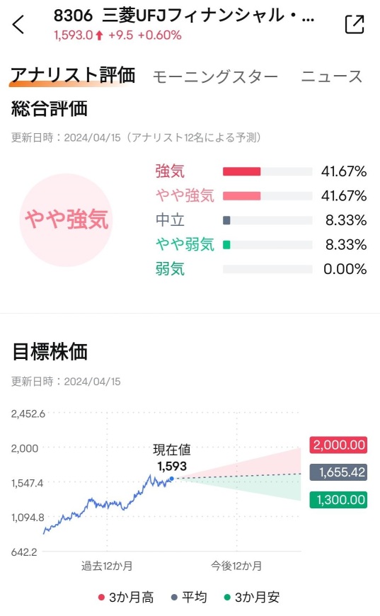 【決算プレビュー】三菱UFJの最高益はどこまで伸びる？追加の株主還元があるかも注目